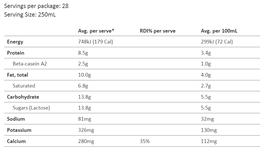 A2 Milk Instant Full Cream Milk Powder 1kg - RPP ONLINE